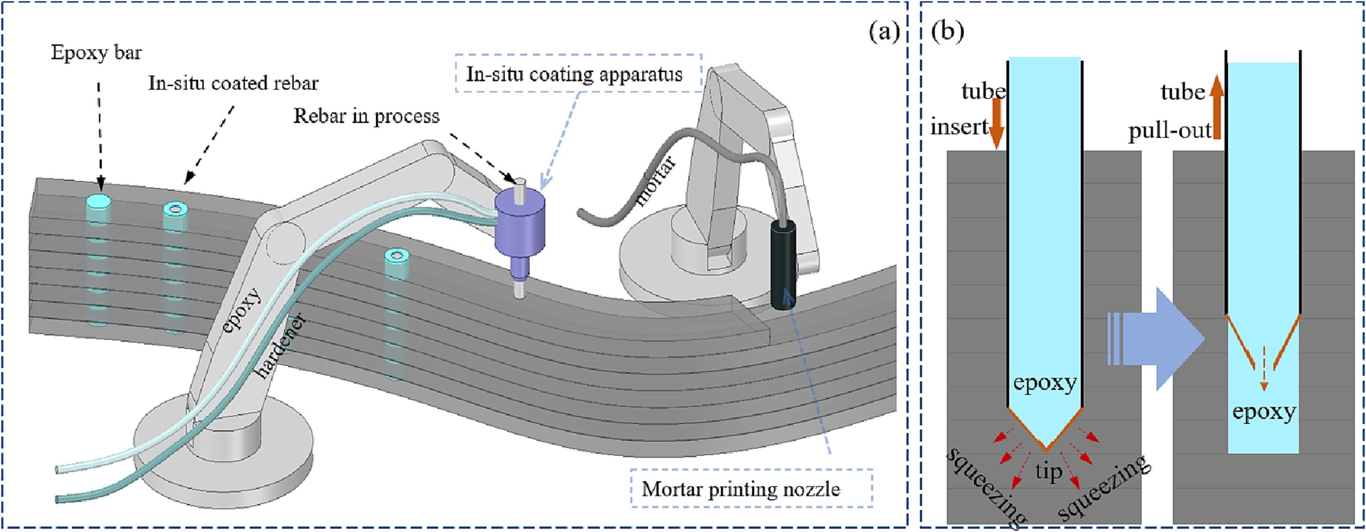 Publication 1