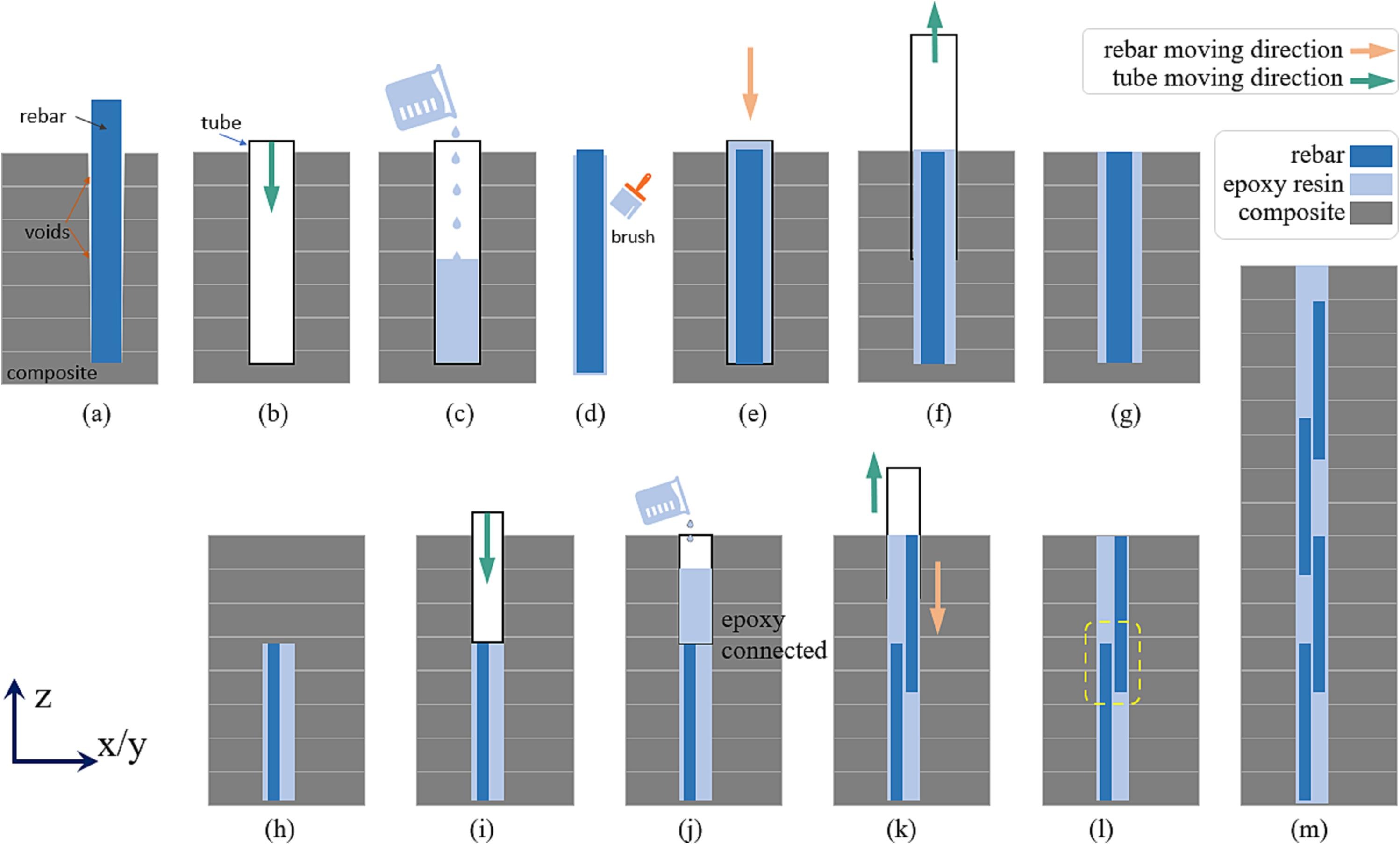 Publication 1